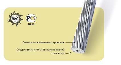 Провода неизолированные, для воздушных линий электропередачи