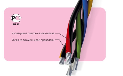 Провода самонесущие изолированные и защищенные, для воздушных линий электропередачи (ТУ 3550-013-52221526-2009)