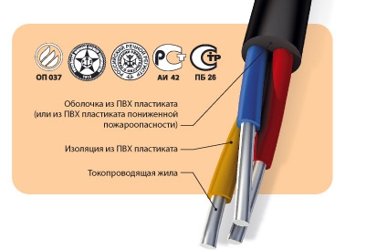 Кабели силовые стационарные, с пластмассовой изоляцией