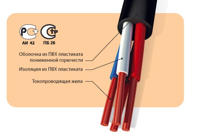 Кабели силовые стационарные, не распространяющие горение, холодостойкие