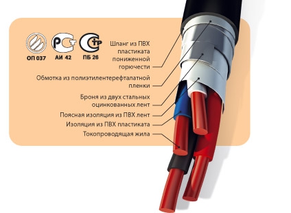 Кабели силовые стационарные, бронированные, не распространяющие горение