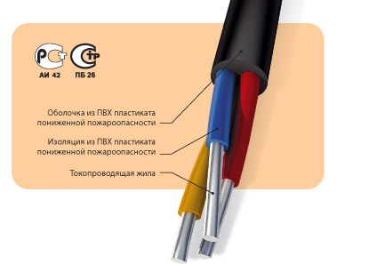 Кабели силовые стационарные, в холодостойком исполнении