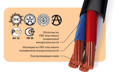 Кабели силовые стационарные, не распространяющие горение, с низким дымо- и газовыделением