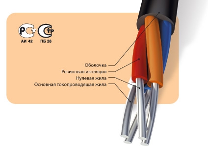 Кабели силовые стационарные, с резиновой изоляцией