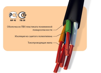 Кабели силовые стационарные, с изоляцией из сшитого полиэтилена, не распространяющие горение, с низким дымо- и газовыделением