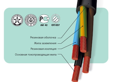Кабели силовые гибкие, на напряжение 660 В