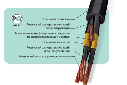 Кабели силовые гибкие, на напряжение 6 кВ