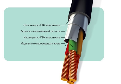 Кабели силовые гибкие, с поливинилхлоридной изоляцией и оболочкой