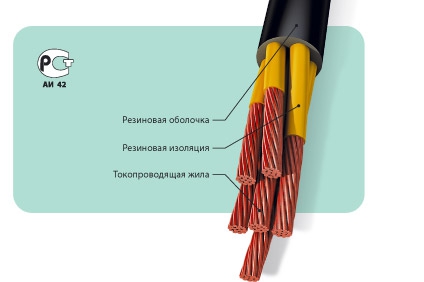 Кабели силовые гибкие, провода для радио- и электроустановок с резиновой изоляцией