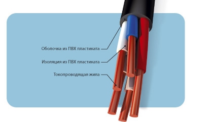 Кабели контрольные, в холодостойком исполнении