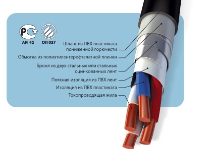 Кабели контрольные, бронированные, не распространяющие горение