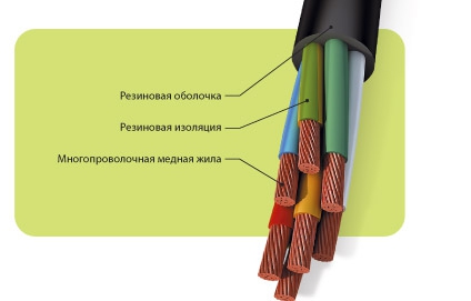 Кабели судовые, гибкие
