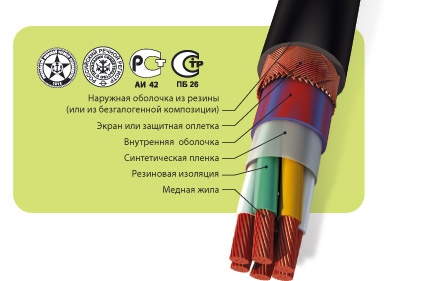 Кабели судовые, с резиновой изоляцией повышенной теплостойкости