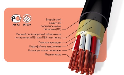 Кабели сигнально-блокировочные, с полиэтиленовой изоляцией в пластмассовой оболочке