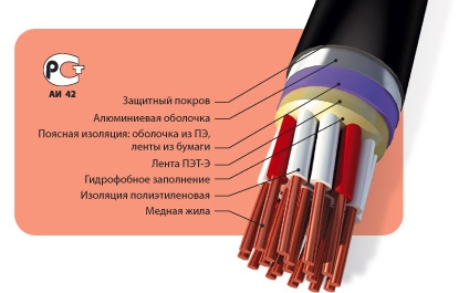 Кабели сигнально-блокировочные, с полиэтиленовой изоляцией в металлической оболочке с гидрофобным заполнением