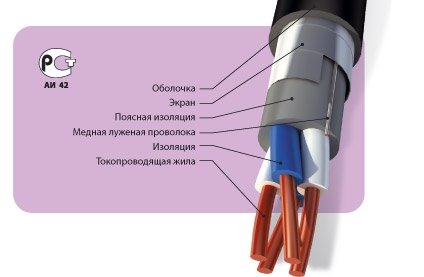 Кабели и провода связи, кабели местной связи высокочастотные