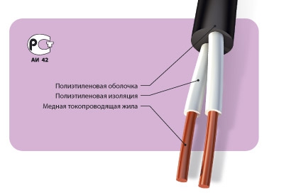 Кабели и провода связи, кабели телефонной связи и радиофикации однопарные