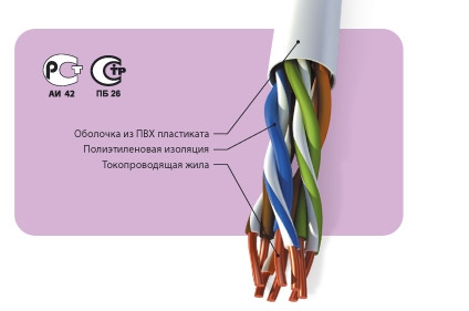 Кабели и провода связи, кабели симметричные для цифровых систем передачи
