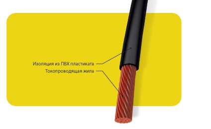Провода установочные, силовые, автотракторные с ПВХ изоляцией