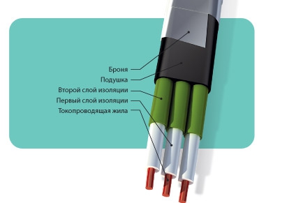 Кабели и провода для погружных электронасосов, кабели с полипропиленовой изоляцией