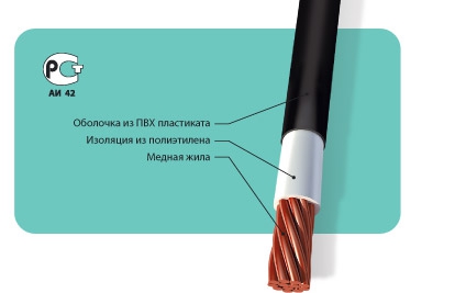 Кабели и провода для погружных электронасосов, провода установочные