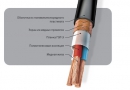 Кабели и провода монтажные, кабели микрофонные экранированные